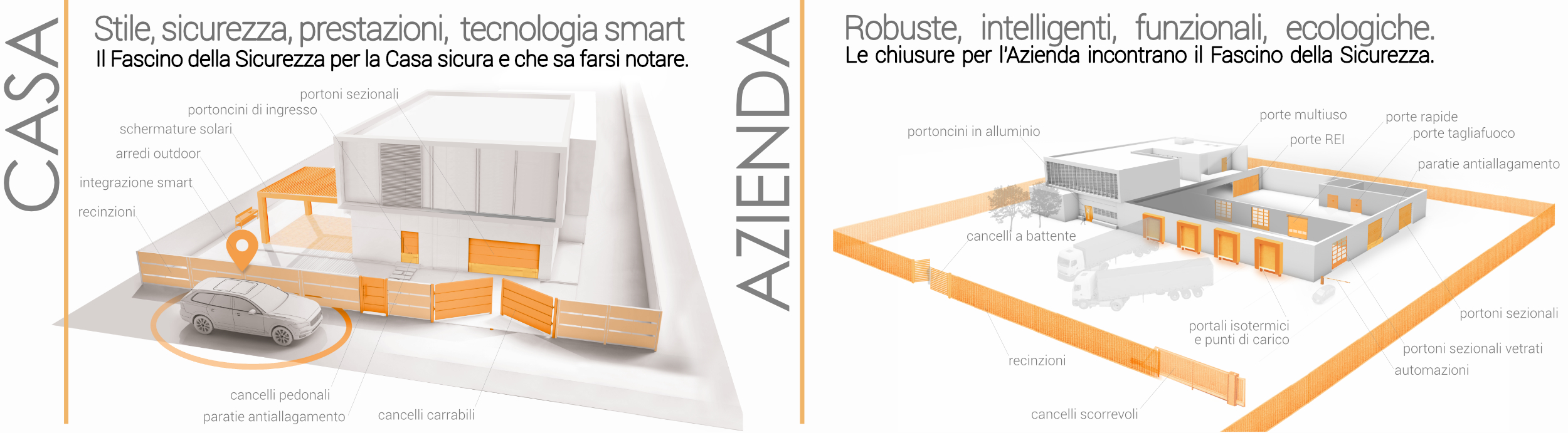 2019 INDUSTRIA E CASA 20 anni di Dynamic System